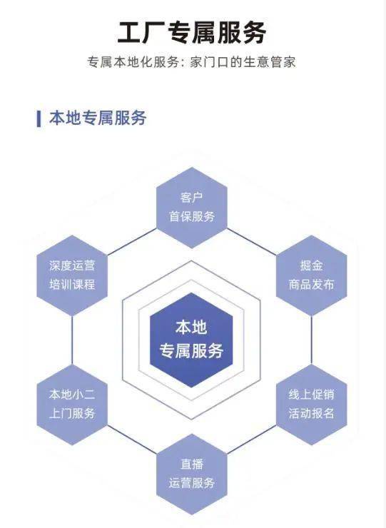 廣州軟件開發(fā) 為廠長們揭秘工廠專屬權益的數(shù)字化升級路徑