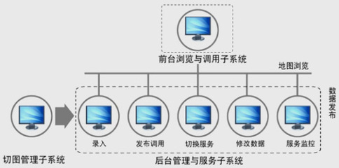 空間信息前置服務系統 構建高效數據流轉的智慧樞紐