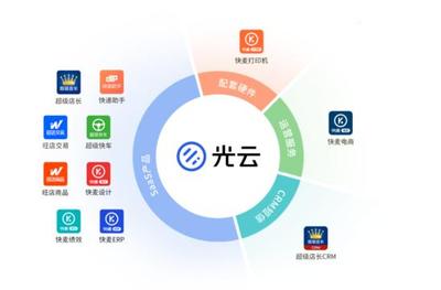 光云科技登陸科創板 電商SaaS服務新星與廣州軟件開發的創新融合